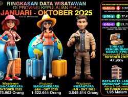 Kepri Catat Tren Pertumbuhan Wisman, Oktober 2025 Jadi Momentum Pemulihan Pariwisata