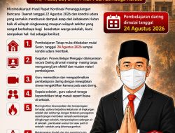 Kualitas Udara Memburuk akibat Karhutla, Disdikbud Singkawang Alihkan Pembelajaran ke Daring Mulai 24 Agustus